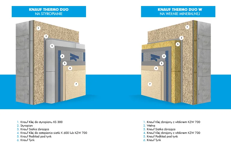 Jaka grubość styropianu na ocieplenie starego domu, by zaoszczędzić?