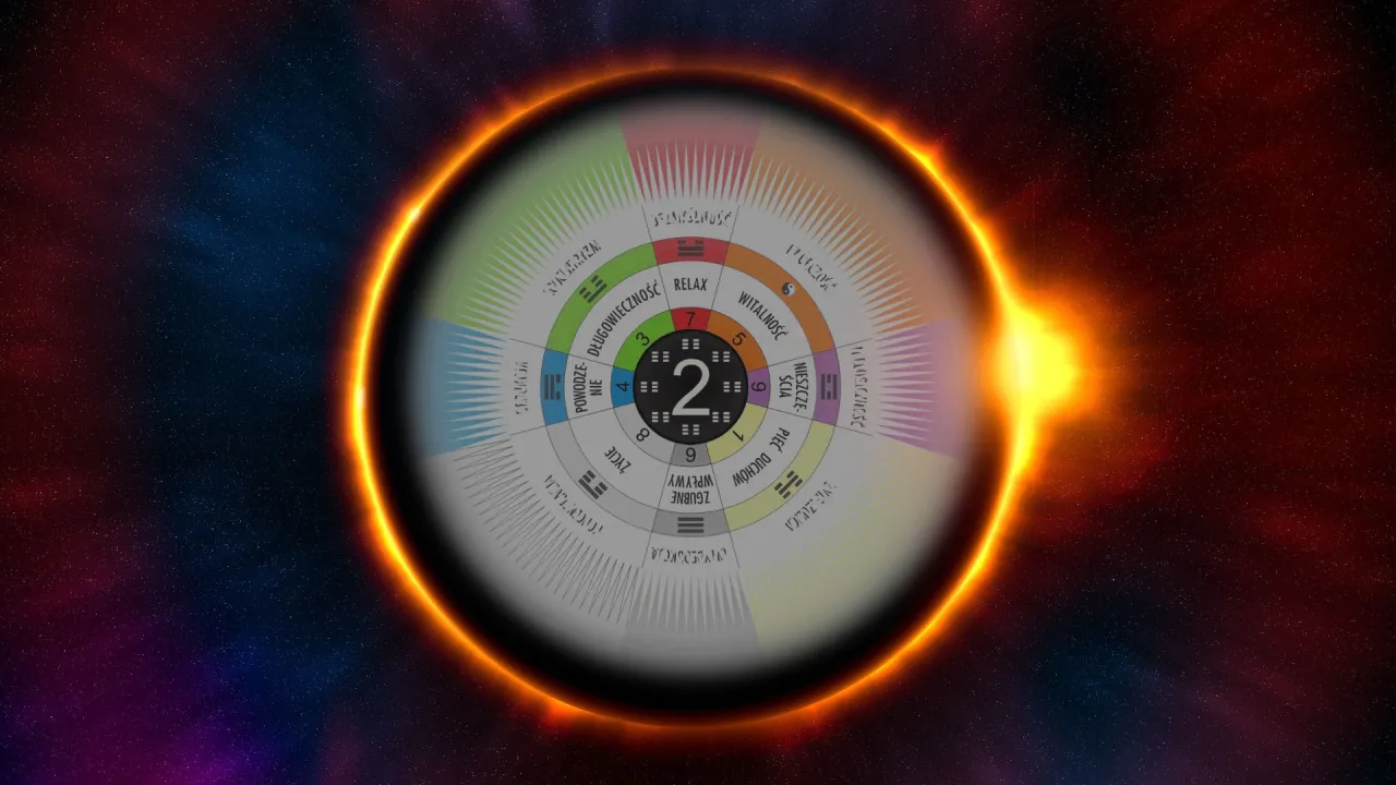 Jak obliczyć kompas ki - krok po kroku dla każdego, uniknij błędów