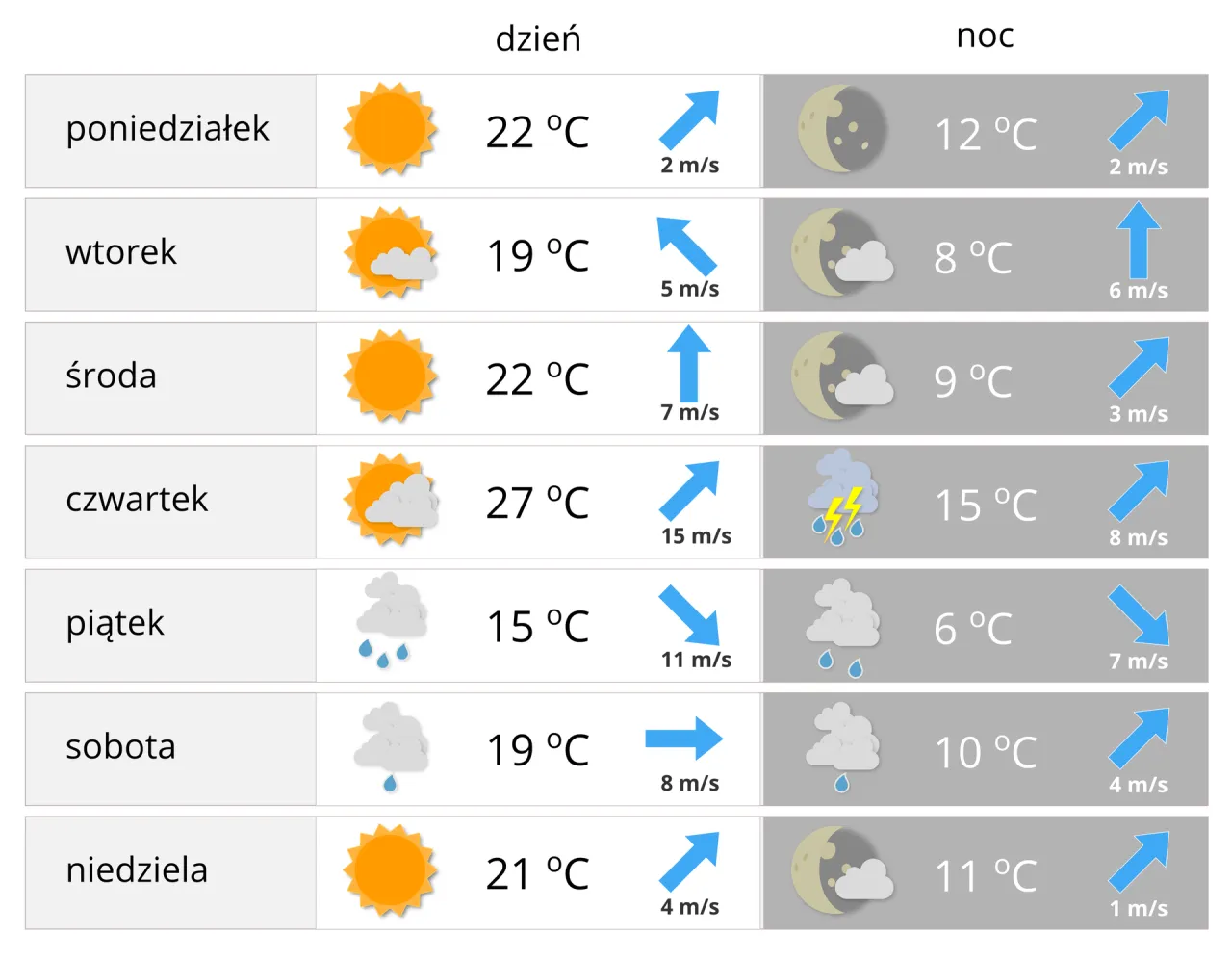Pogoda pod lupą: Od termometru po satelitę co mierzy atmosferę?