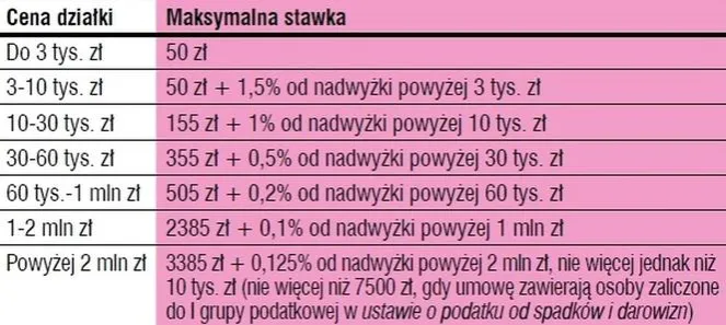Kto ponosi koszty notarialne przy zakupie działki? Zaskakujące fakty!