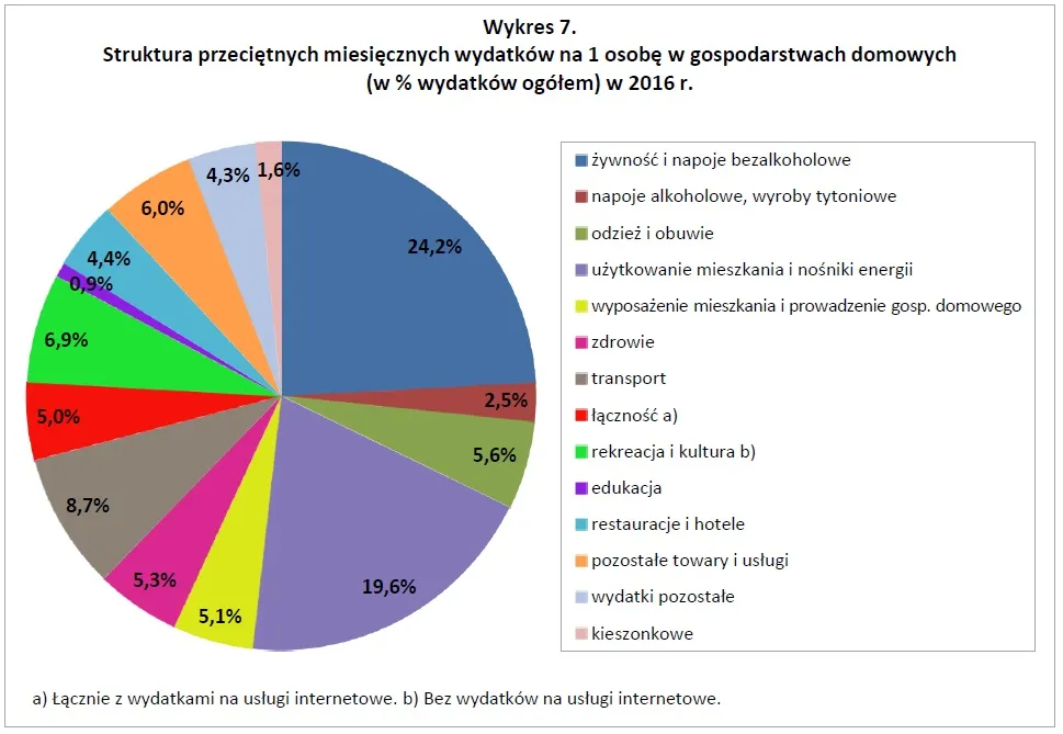 Jak oszczędzać pieniądze - proste sposoby na uniknięcie wydatków