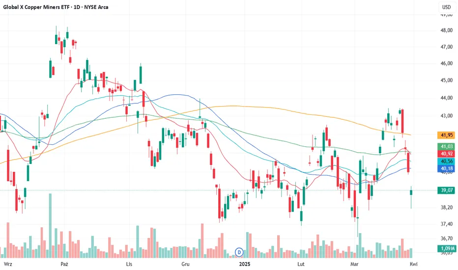 Co się dzieje na giełdzie? Sprawdź niepokojące zmiany i trendy