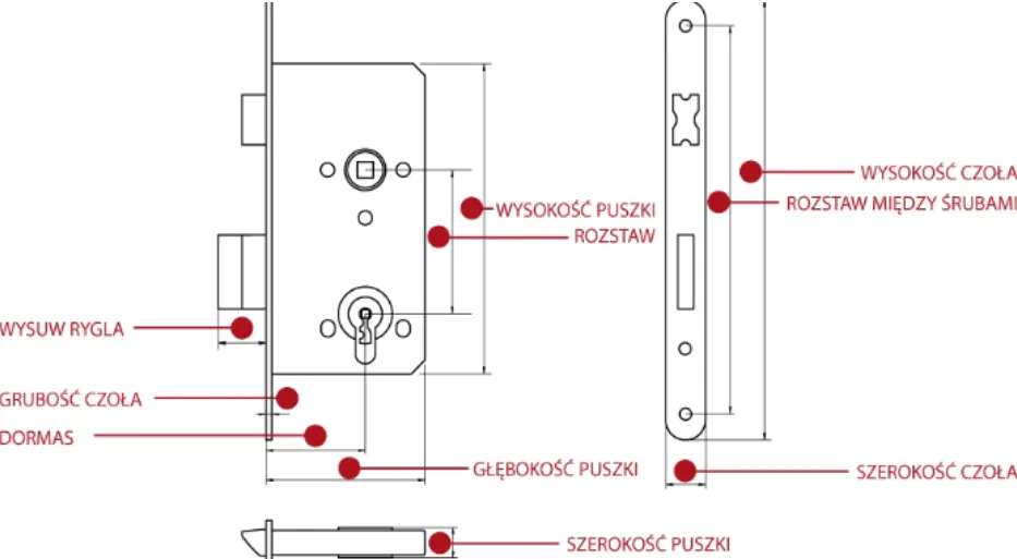 Jak dobrać wkładkę do drzwi, aby uniknąć problemów z zamkiem