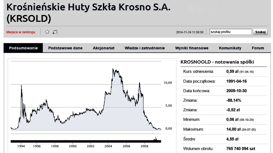 Jaka spółka wprowadziła pierwsze akcje na giełdę? Oto zaskakująca historia