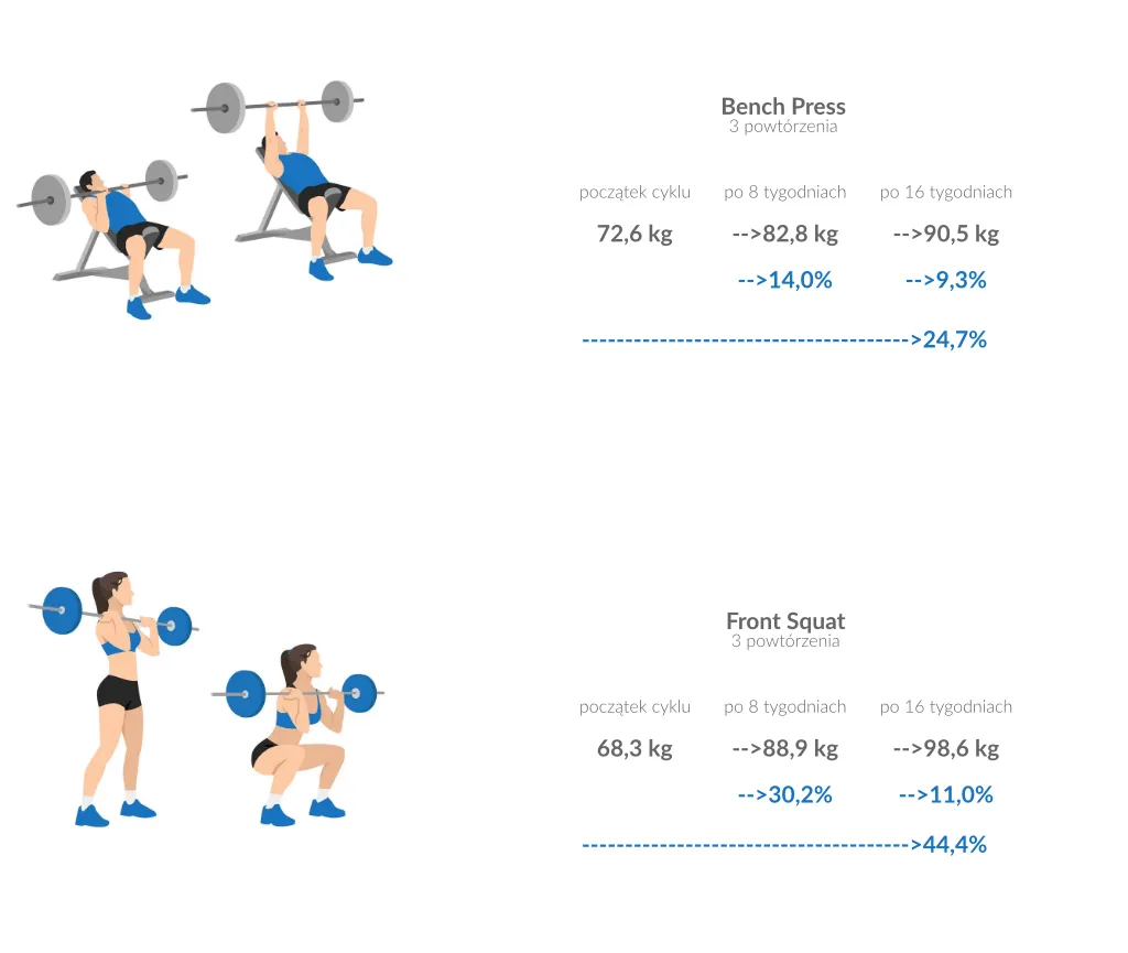 Ile przerwy między ćwiczeniami? Dopasuj do celu i trenuj lepiej!
