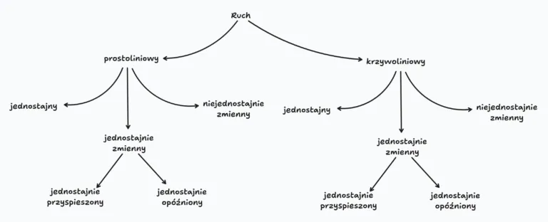 Tor ruchu w fizyce: Co to jest i dlaczego to klucz do zrozumienia?