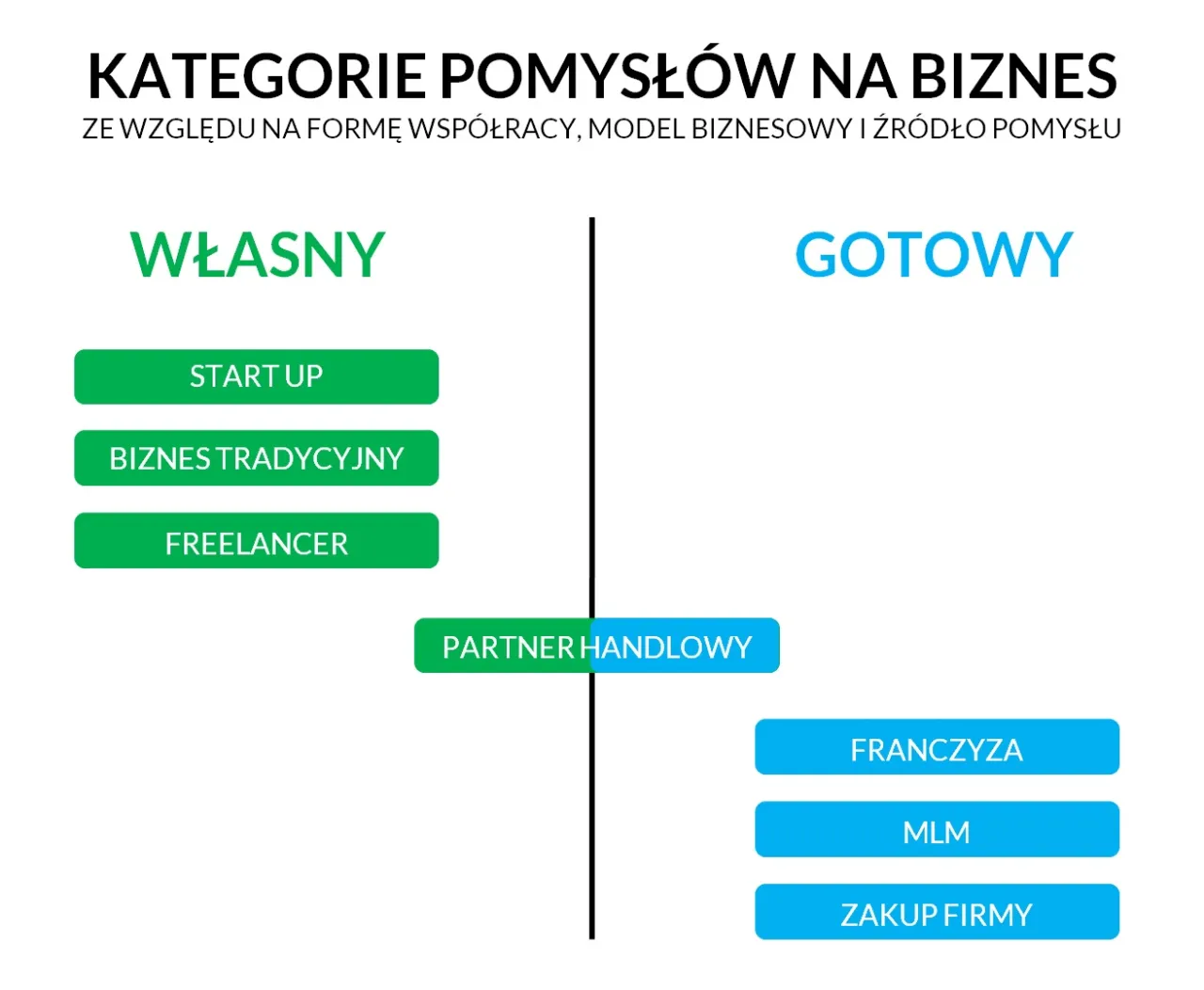Jak założyć własny biznes i uniknąć najczęstszych błędów