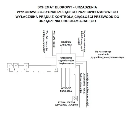Wyłącznik prądu na plusie czy minusie - uniknij niebezpieczeństwa w instalacji
