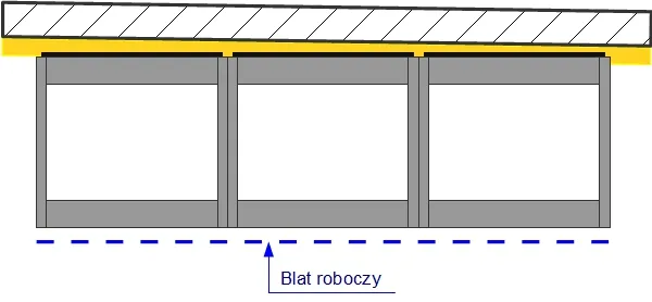 Jak dopasować blat do krzywej ściany? Prosty poradnik