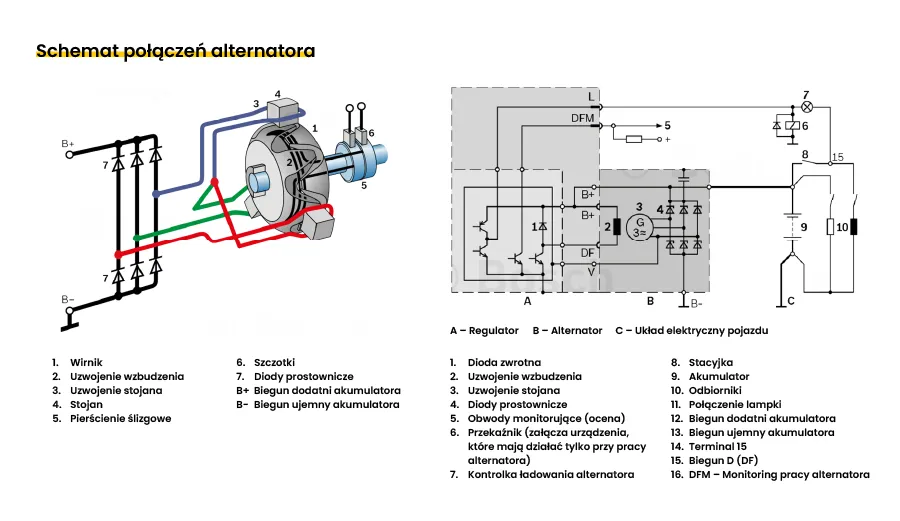 Jak podłączyć obrotomierz do alternatora - uniknij błędów w instalacji