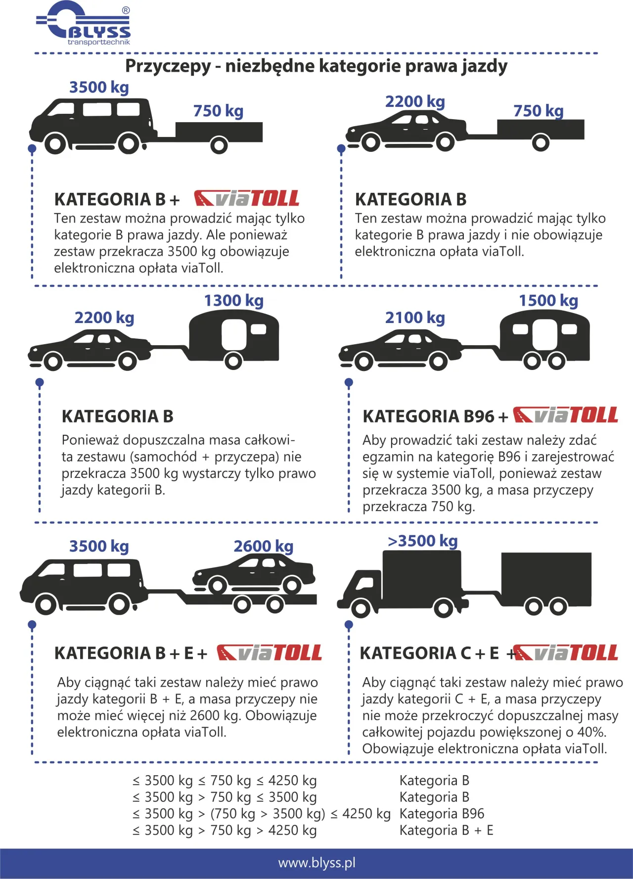 Ile naprawdę kosztuje prawo jazdy na traktor z przyczepą? Sprawdź wszystkie koszty!