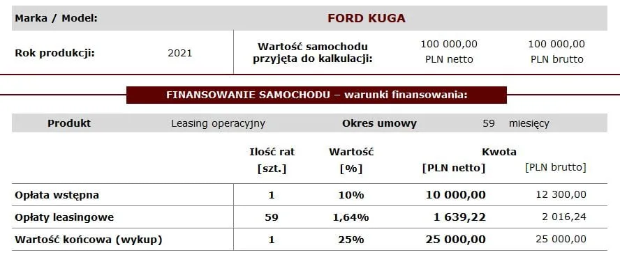 VAT marża a leasing: który wariant podatkowy będzie korzystniejszy?