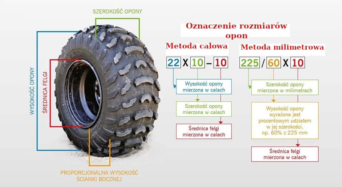 Jaki rozmiar opony pasuje do Twojego samochodu? Wszystko o wymiarach