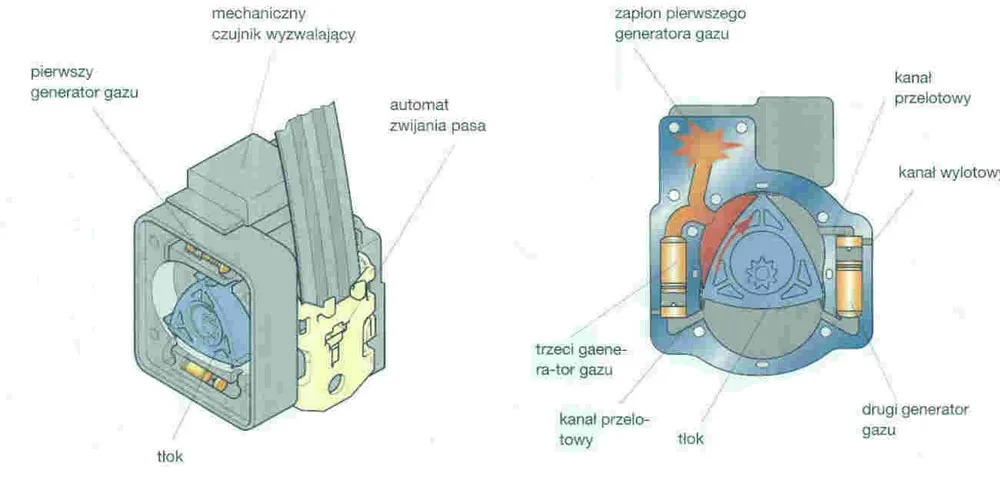 Jak zbudowany jest pas bezpieczeństwa i jakie ma kluczowe funkcje?