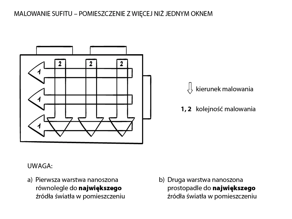 Jak malować sufit wałkiem bez smug i niedoskonałości – instrukcje i porady