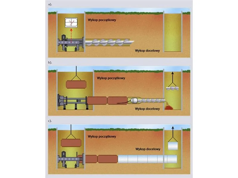 Metoda przecisku sterowanego: co to jest i jak działa?