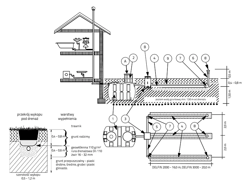 Przydomowa oczyszczalnia Delfin: jak działa i którą wybrać dla swojego domu