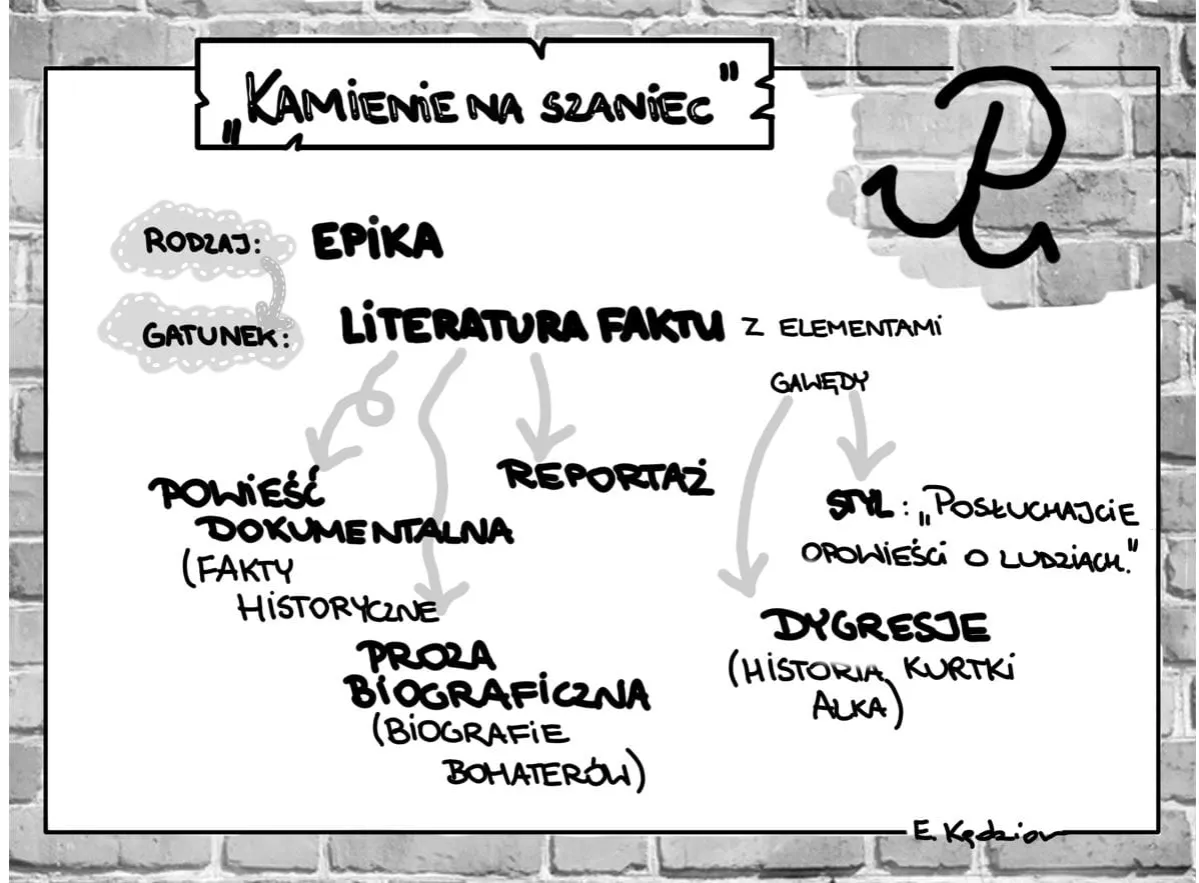 Czy Kamienie na szaniec to literatura faktu, która zmienia postrzeganie historii?