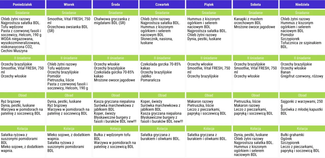 Pełny jadłospis 2500 kcal na tydzień w PDF - Twój kompletny poradnik