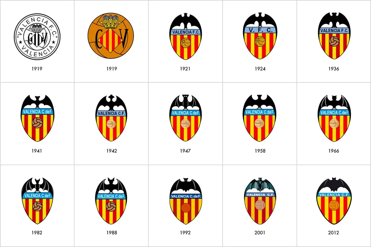 Valencia CF: Historia i sukcesy legendarnego klubu z Walencji Valencia CF: Historia i sukcesy legendarnego klubu z Walencji