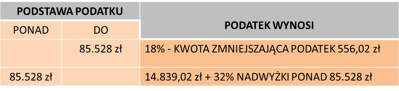 Symbol podatku dochodowego od osób fizycznych - co oznacza i gdzie go użyć
