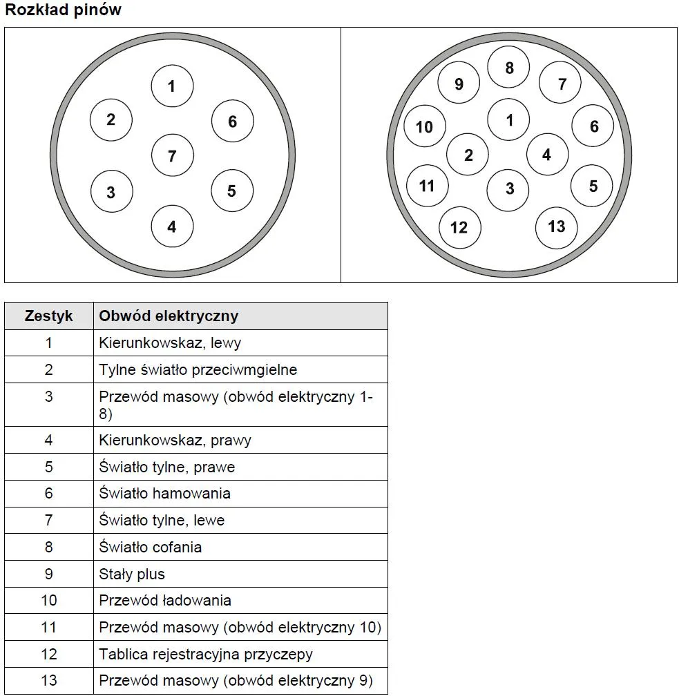 Jak prawidłowo podłączyć wiązkę elektryczną haka Audi A4 B6