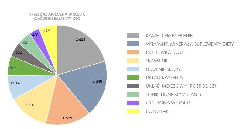 Co to znaczy OTC? Wszystko o lekach bez recepty i ich użyciu