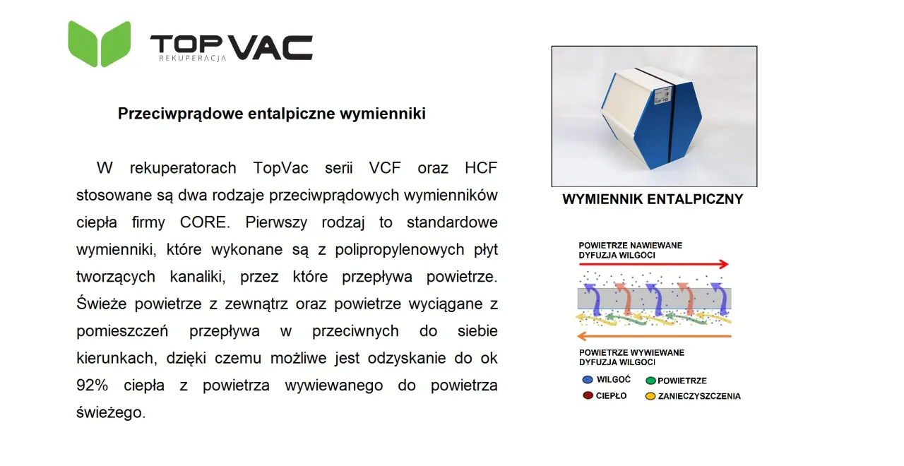 Wymiennik entalpiczny: Czy warto inwestować w komfort i oszczędności?