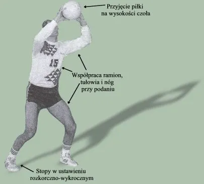 Jak poprawnie odbijać piłkę siatkową – techniki, błędy i ćwiczenia dla początkujących