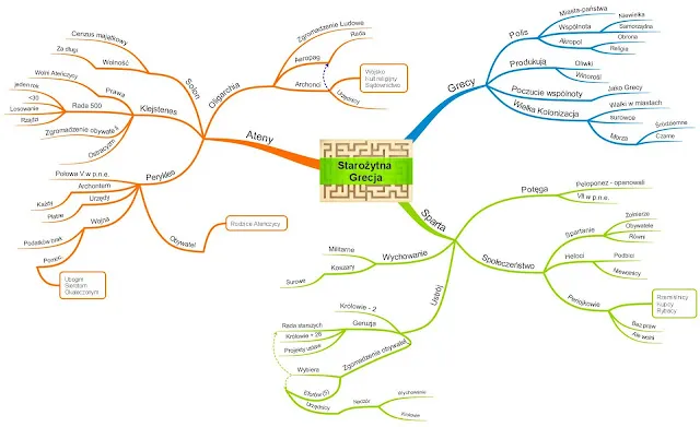 Mapa myśli starożytna Grecja: Kluczowe koncepcje i ich znaczenie