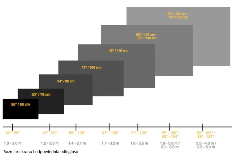 Ile cali ma monitor? Oto, co musisz wiedzieć przed zakupem Ile cali ma monitor? Oto, co musisz wiedzieć przed zakupem