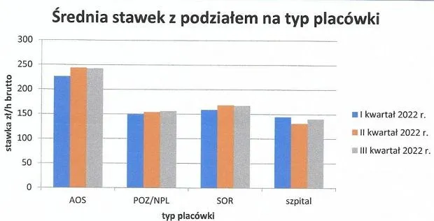 Ile zarabiają psychiatrzy w Polsce? Zaskakujące różnice w wynagrodzeniach