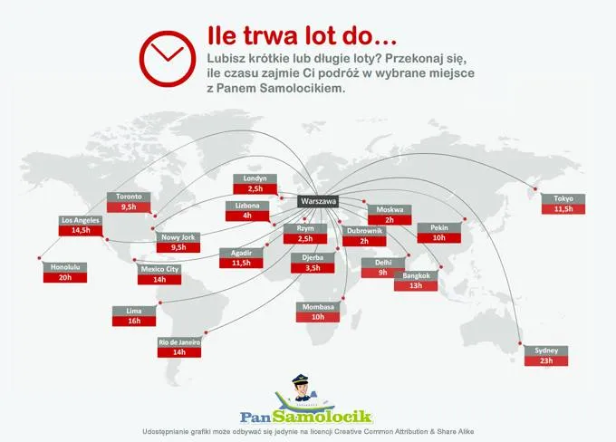 Ile dokładnie trwa lot na Kubę z Warszawy? Sprawdź czas podróży i porady