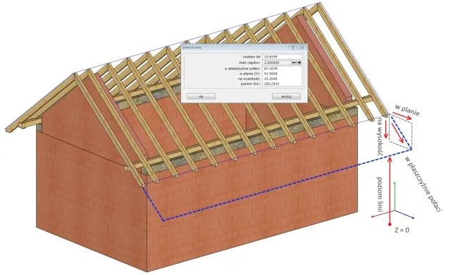Jak okap dachu chroni Twój dom przed wilgocią i słońcem?