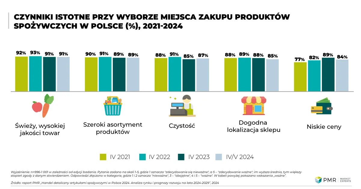 Co i ile można kupić w Polsce? Siła nabywcza złotówki