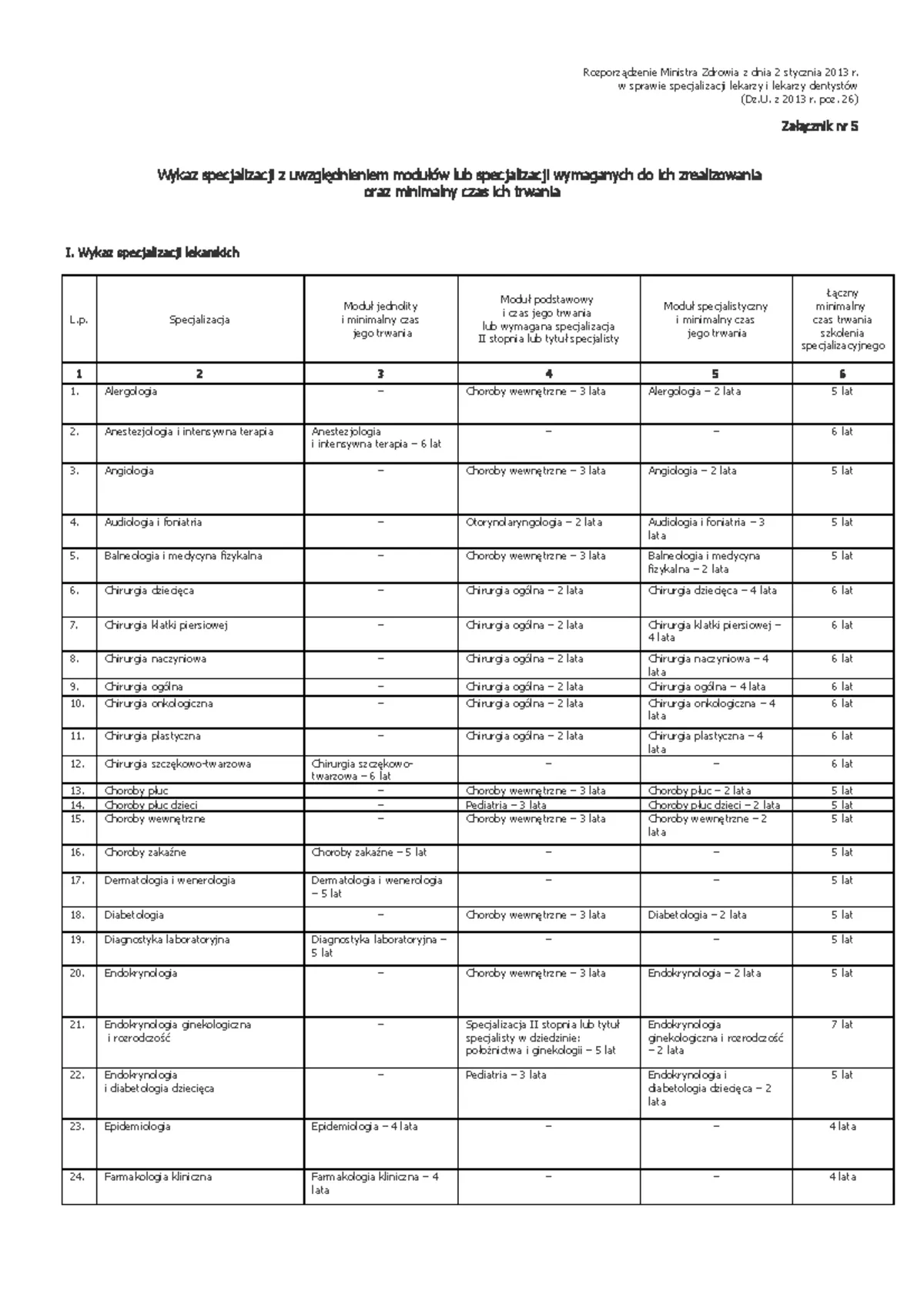 Ile trwa staż lekarski? Poznaj szczegóły i ważne informacje