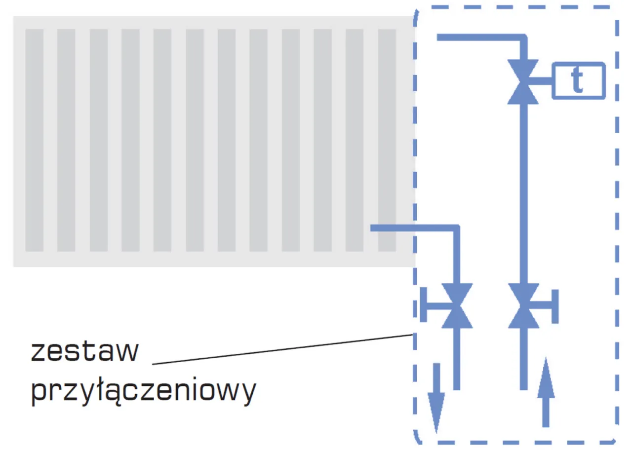 Jak zamontować grzejniki: 7 kroków do skutecznej instalacji