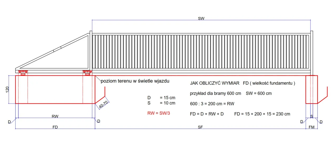 Jak prawidłowo wykonać fundament pod bramę przesuwną: kompletny poradnik