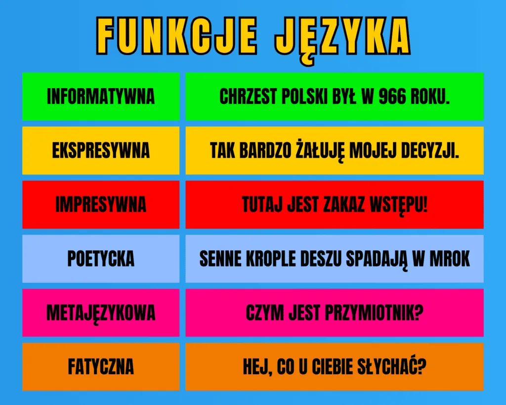 Co Jest Nadrzedne Fraza Idiom Slowko