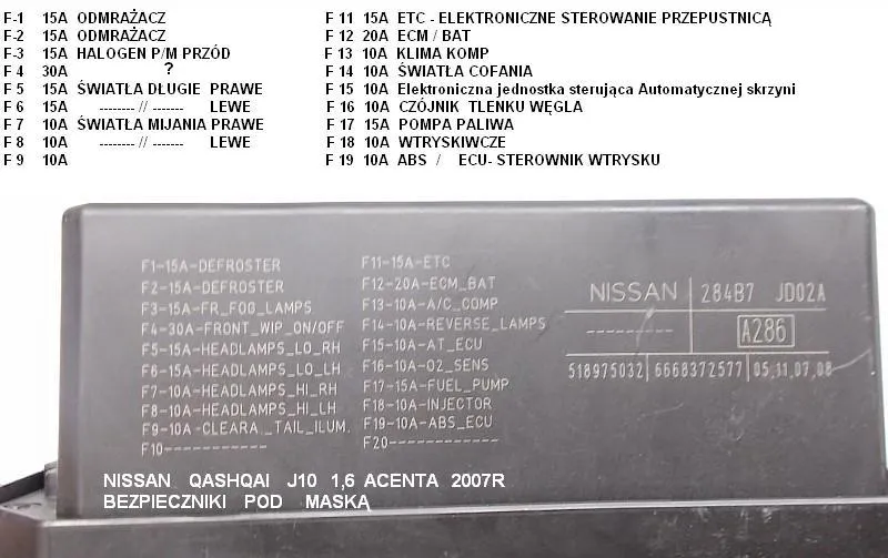 Bezpieczniki w Nissan Qashqai: Kompletny Opis i Lokalizacja