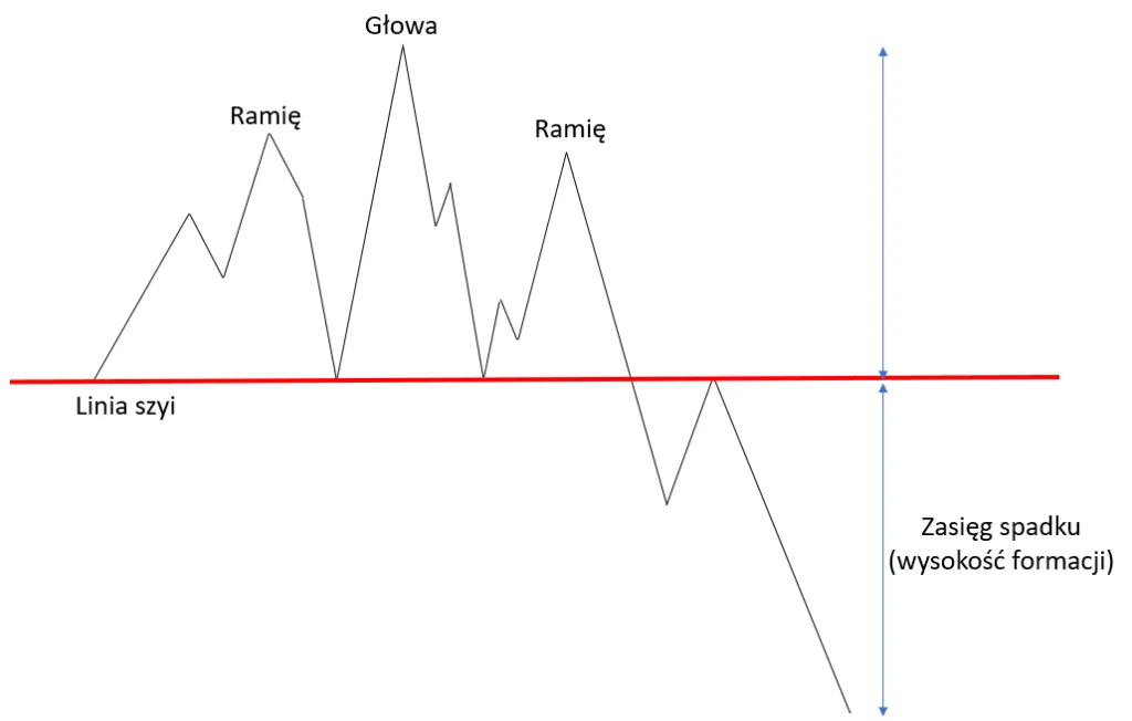 Formacje odwrócenia trendu: klucz do skutecznej analizy rynku