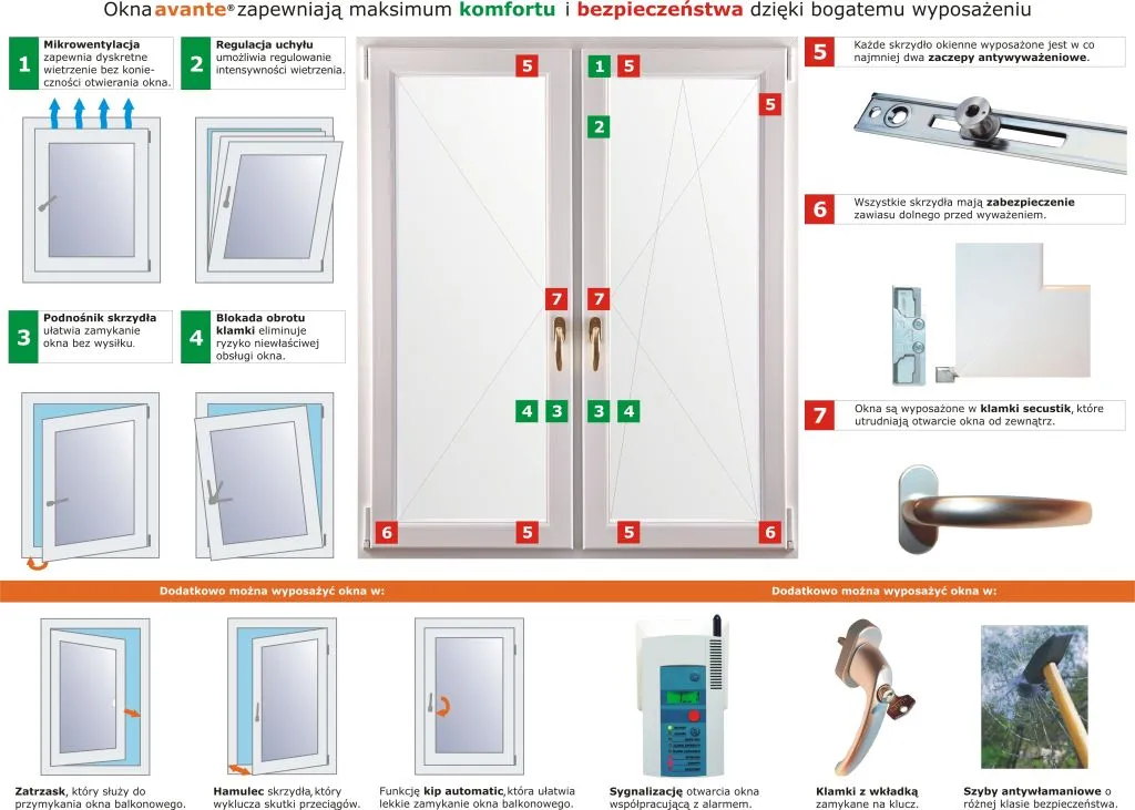 Jakie okucia do okien PCV wybrać, by zapewnić bezpieczeństwo i trwałość?