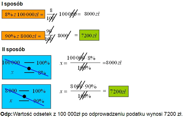 Jak liczyć odsetki wzór - proste sposoby na uniknięcie błędów w obliczeniach