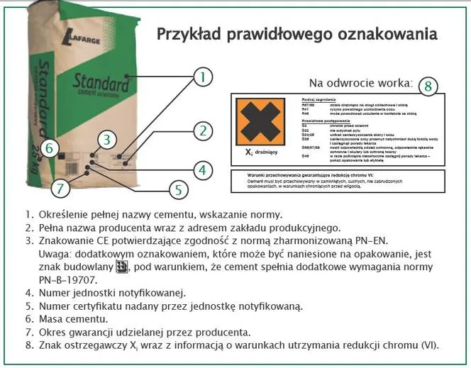 Jak długo można przechowywać cement? Kluczowe informacje i porady