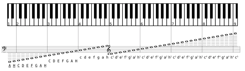 Oktawa w muzyce: ile półtonów zawiera i jak ją rozpoznać - poradnik