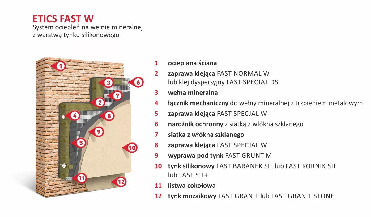 Jaka grubość tynku silikonowego zapewni trwałość i odporność?