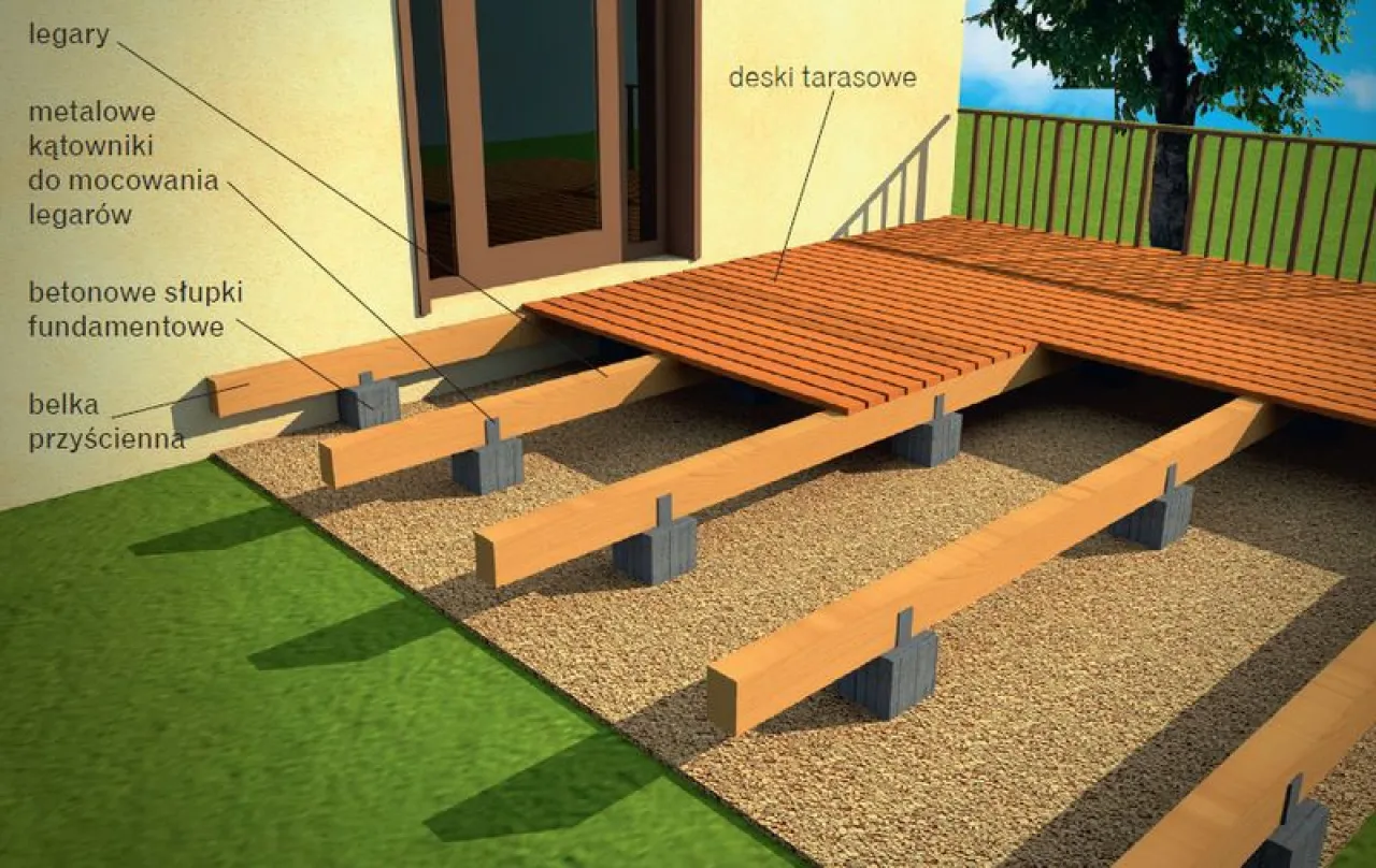 Jak zbudować taras drewniany na kotwach? Kompletny poradnik