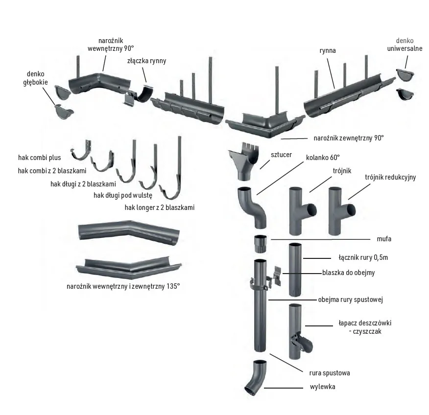 Jak prawidłowo łączyć rynny tytan-cynk? Unikaj błędów i zapewnij trwałość montażu