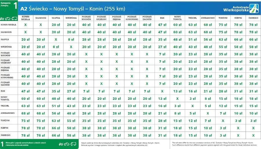 Ile kosztuje autostrada z Warszawy do Poznania? Sprawdź opłaty i trasy