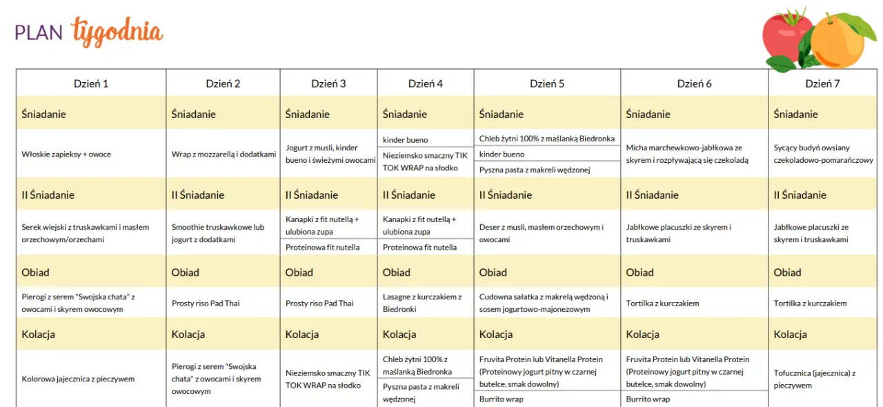 Skuteczna dieta z biedronki - prosty plan na tanie odchudzanie w domu